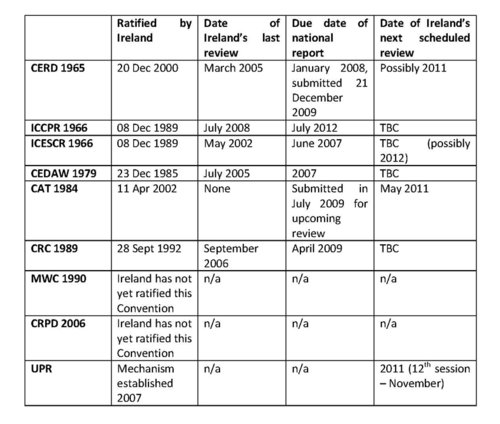 Ratified by Ireland_updated